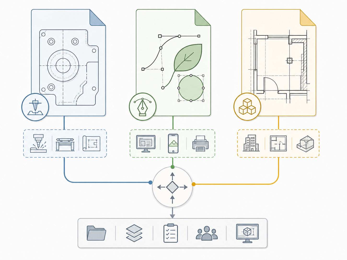 AI-generated workflow illustration comparing DXF CAD exchange, SVG web vector, and DWG native drawing workflows
